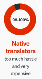 Skóre nativních překladů
